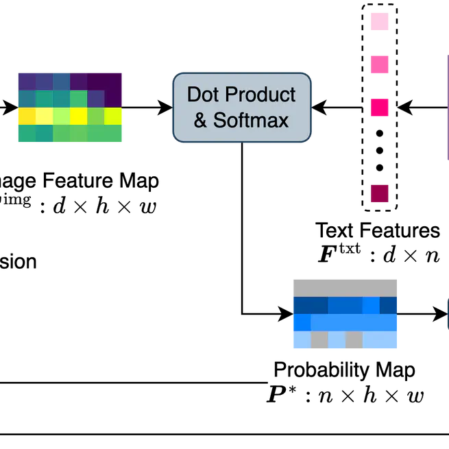 CLIP-EBC: CLIP Can Count Accurately through Enhanced Blockwise Classification