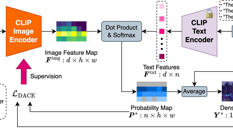 CLIP-EBC: CLIP Can Count Accurately through Enhanced Blockwise Classification