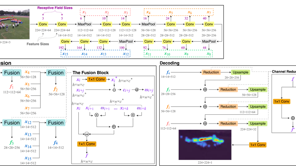 FusionCount: Efficient Crowd Counting via Multiscale Feature Fusion