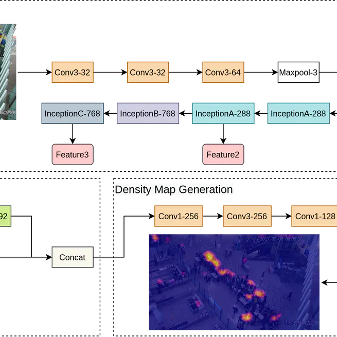 Inception-Based Crowd Counting–Being Fast while Remaining Accurate