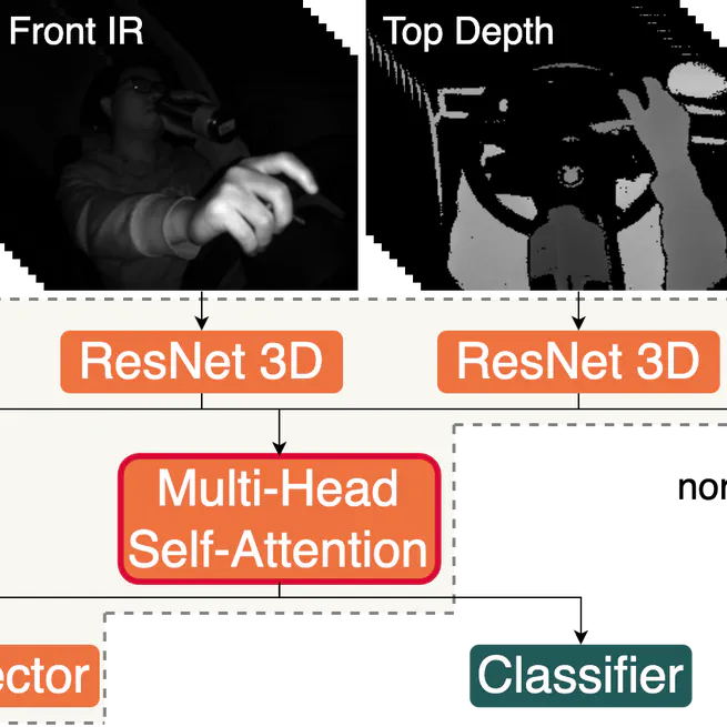 Robust Multiview Multimodal Driver Monitoring System Using Masked Multi-Head Self-Attention