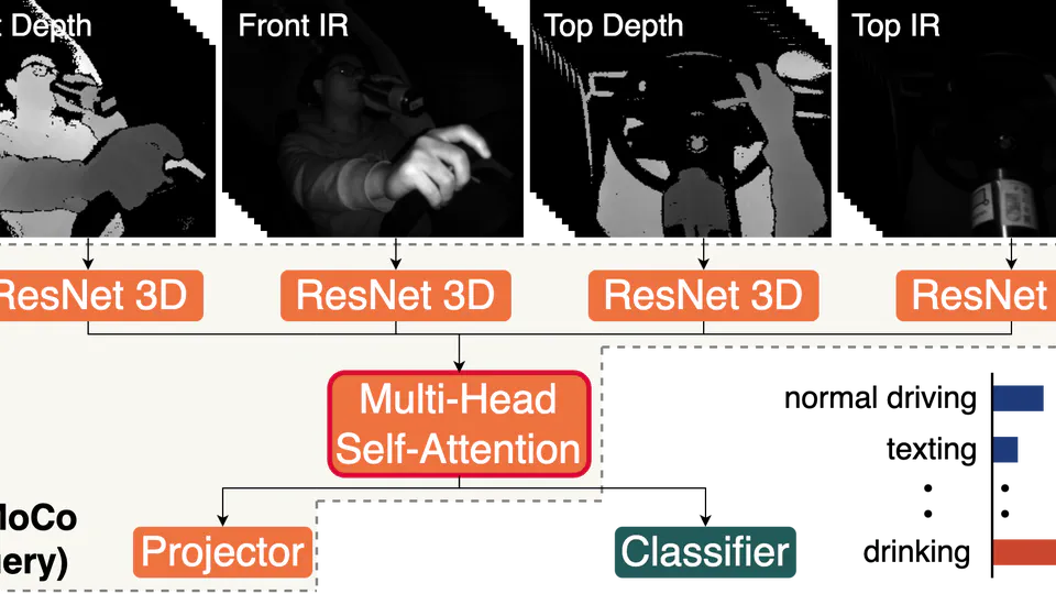 Robust Multiview Multimodal Driver Monitoring System Using Masked Multi-Head Self-Attention