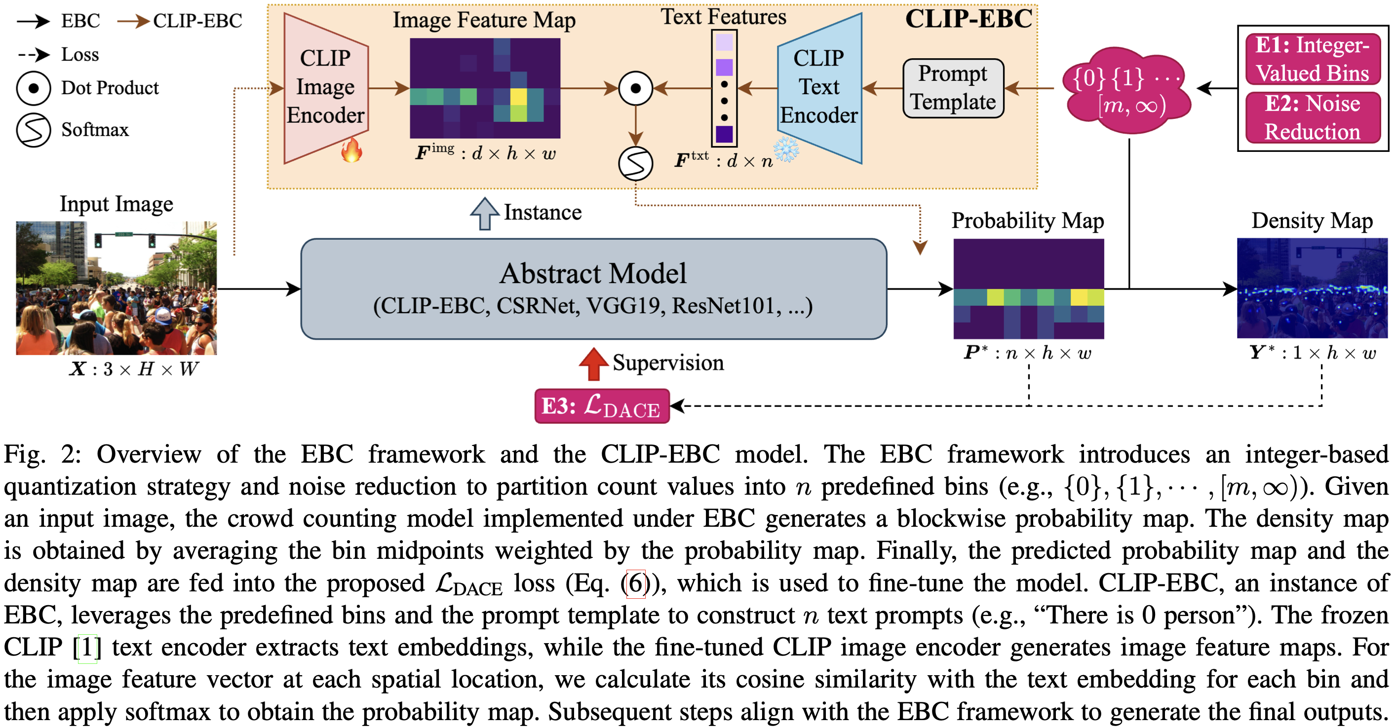 CLIP-EBC method overview